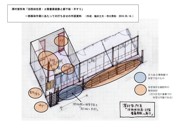 解体保存案 by 市川